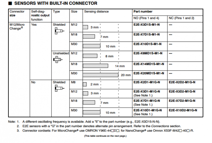 ODMのオートメーションの予備品のOmron光電スイッチ繊維E32-T11N